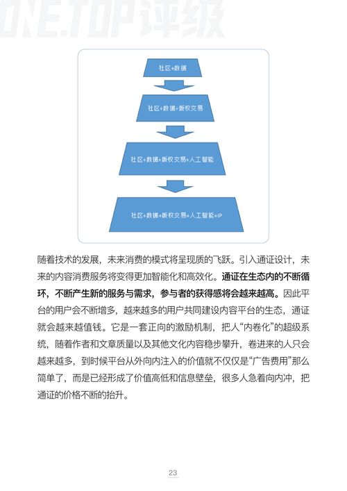 數字內容制作服務領域的版權通證化 模型、挑戰與未來